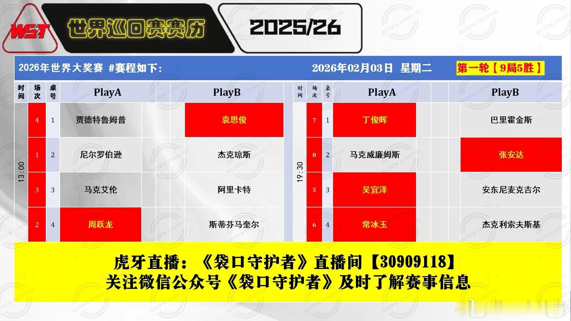 2026斯诺克世界大奖赛明日开赛本赛季排名32高手尽数参赛，中国选手有丁俊晖，肖