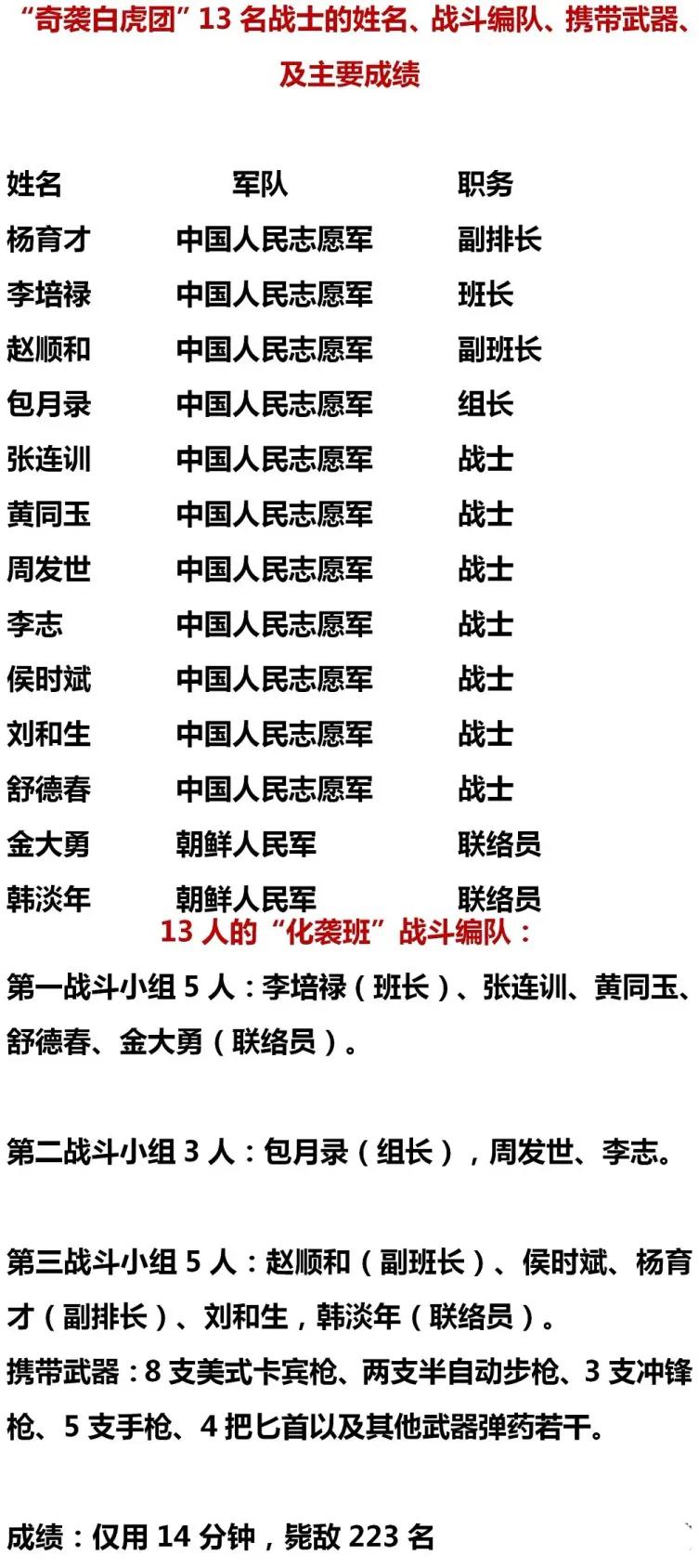 世界战争史上还有没有像奇袭白虎团这样的战斗？

在白虎团这场战斗中，纵深十几公里