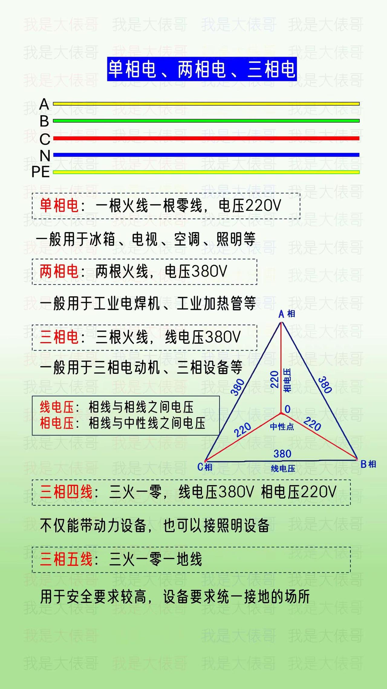 单相电两相电三相电。电工知识 电工常识 电路知识 三相电