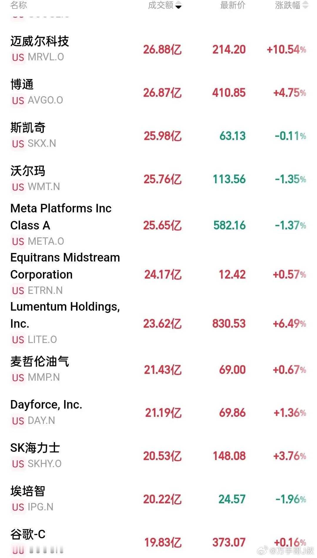 周三盘面大利好再度来袭！深夜美股三大指数均涨超1%，光通信概念迈威尔科技暴涨超1