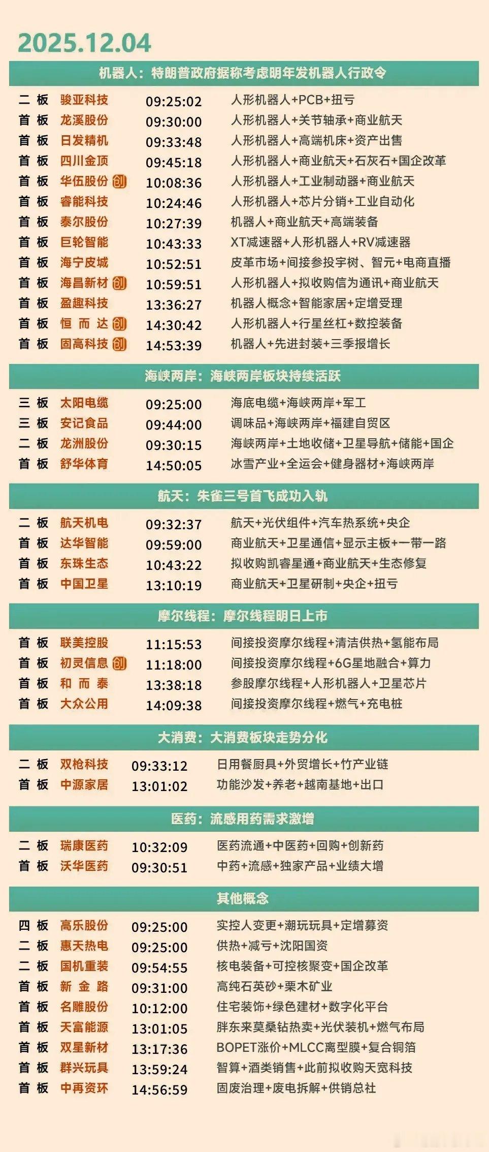 12月4日涨停复盘 