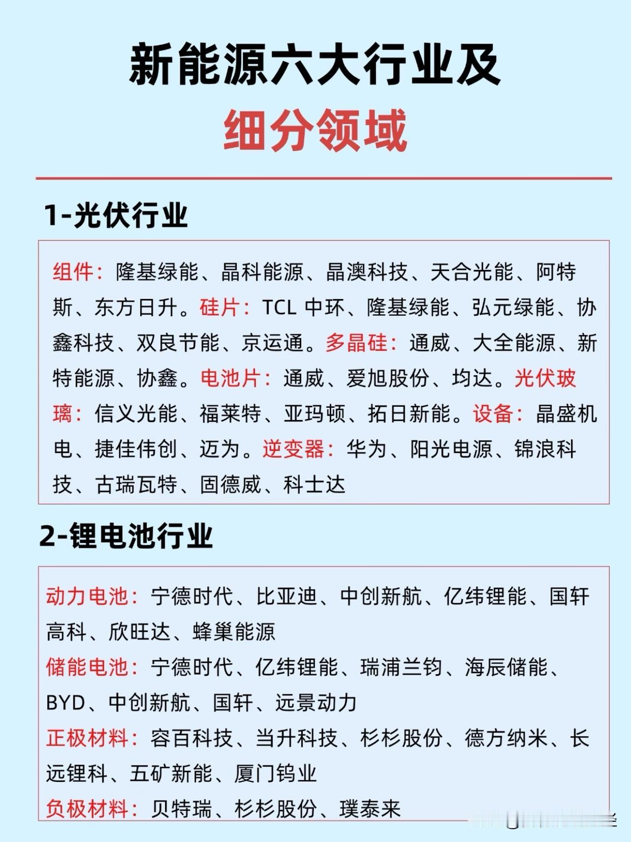 新能源这波反弹看着眼花缭乱，消息面其实就几条硬逻辑，我给你捋成能听懂的版本：
