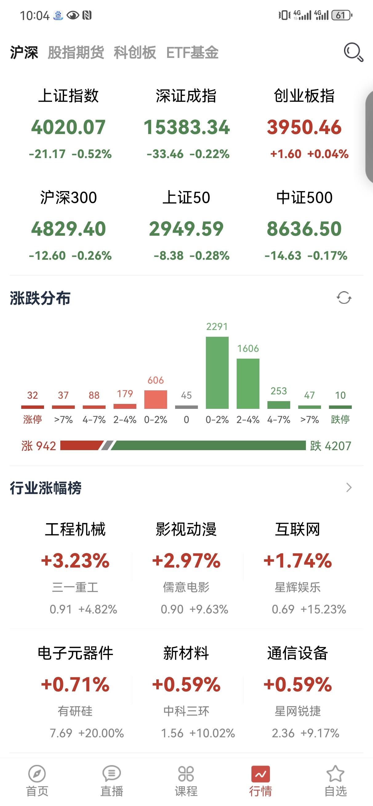 科技和老登就是死对头，没有共存，这快半年了，你死我活的局面还在延续，那就得看谁的