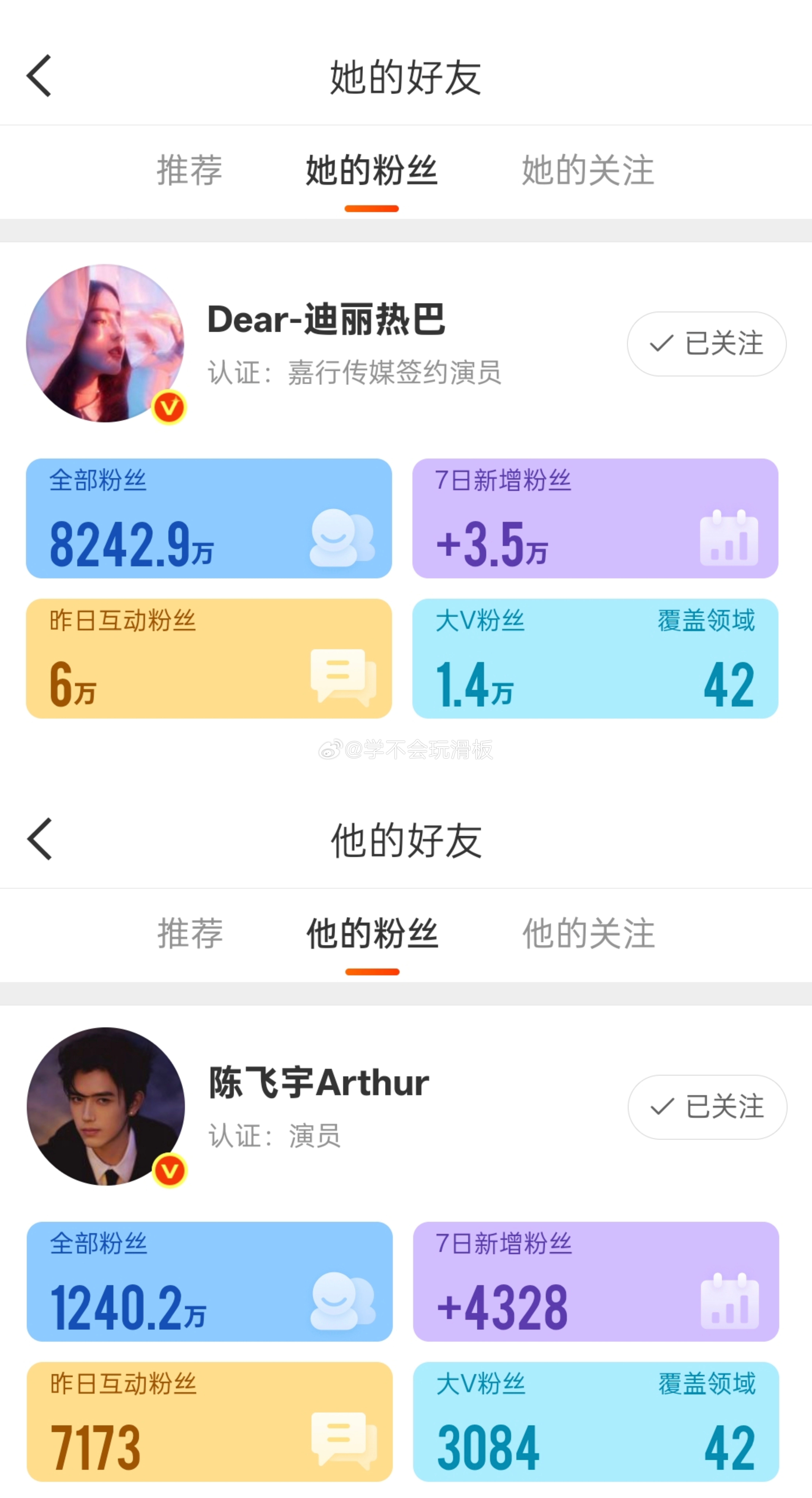 现在rs好像都不讲事实逻辑了，明明迪丽热巴和陈飞宇都没有持续掉粉，而是一直在涨粉