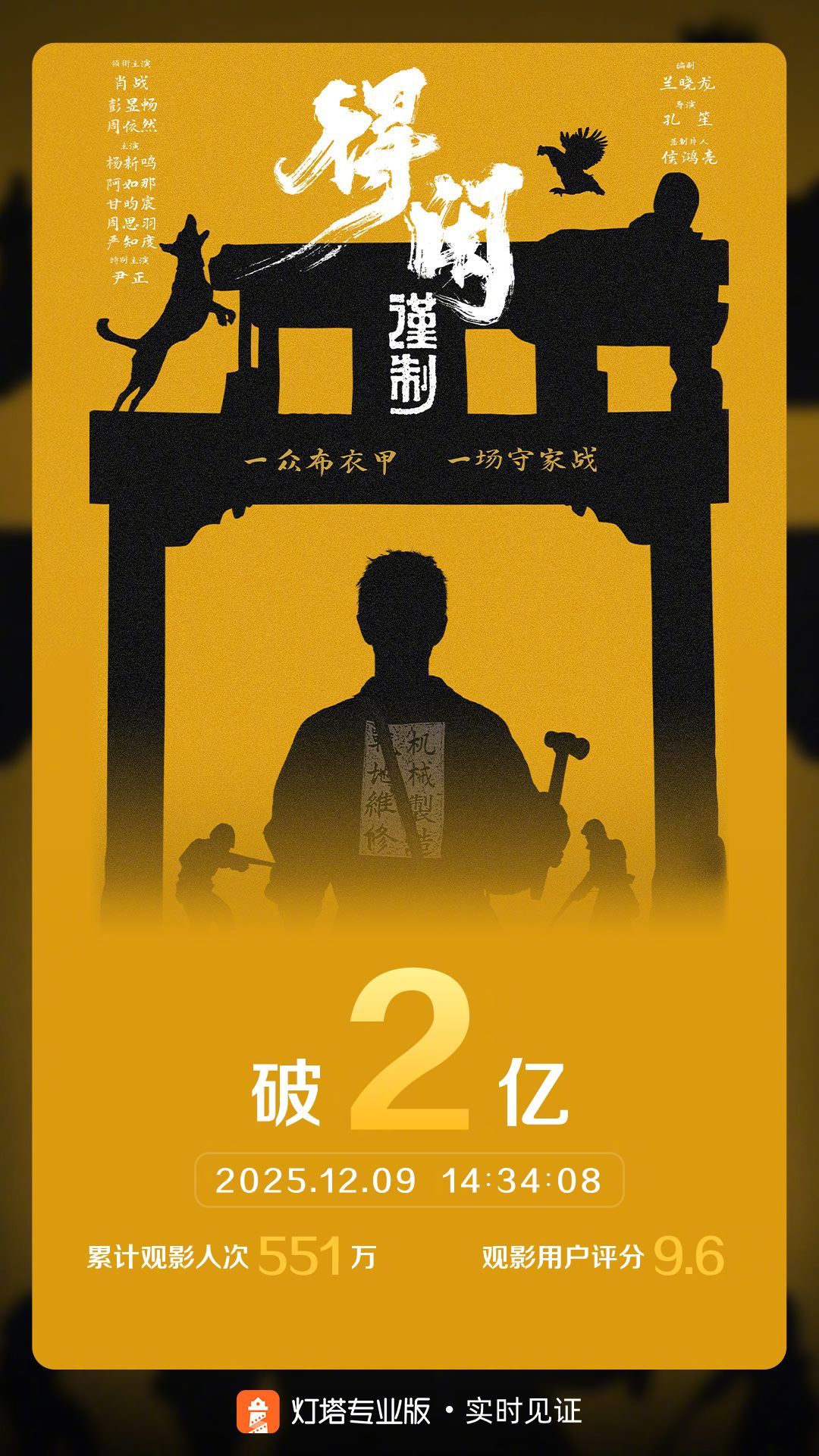 得闲谨制总票房破2亿得闲谨制票房突破2亿 据灯塔专业版实时数据，截至12月9日，