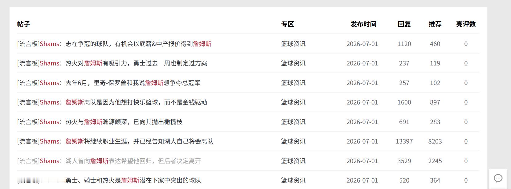 湖人季后赛赢了火箭，但是把自己打解散了