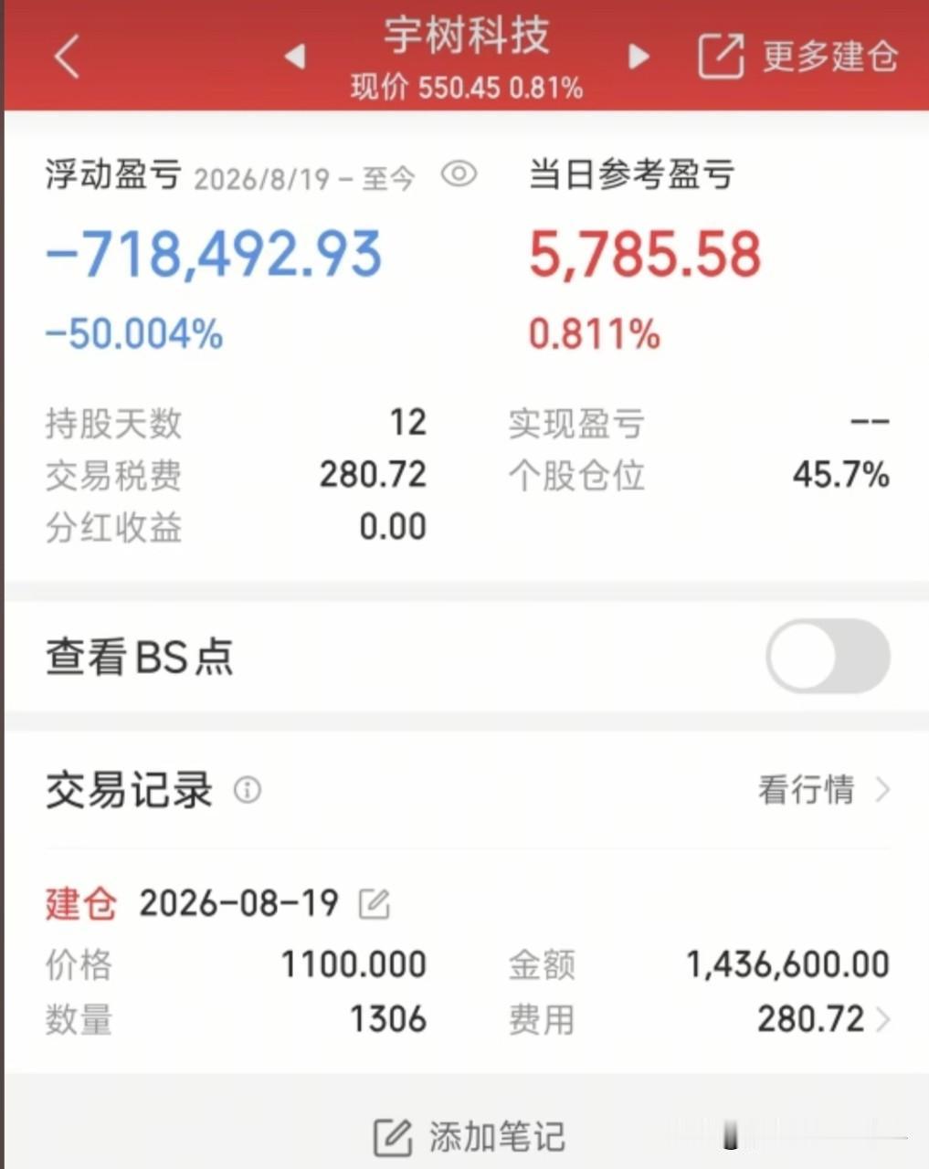 1100元买的宇树科技硬扛12天已亏71.8万！

从上市当天开盘的最高1100