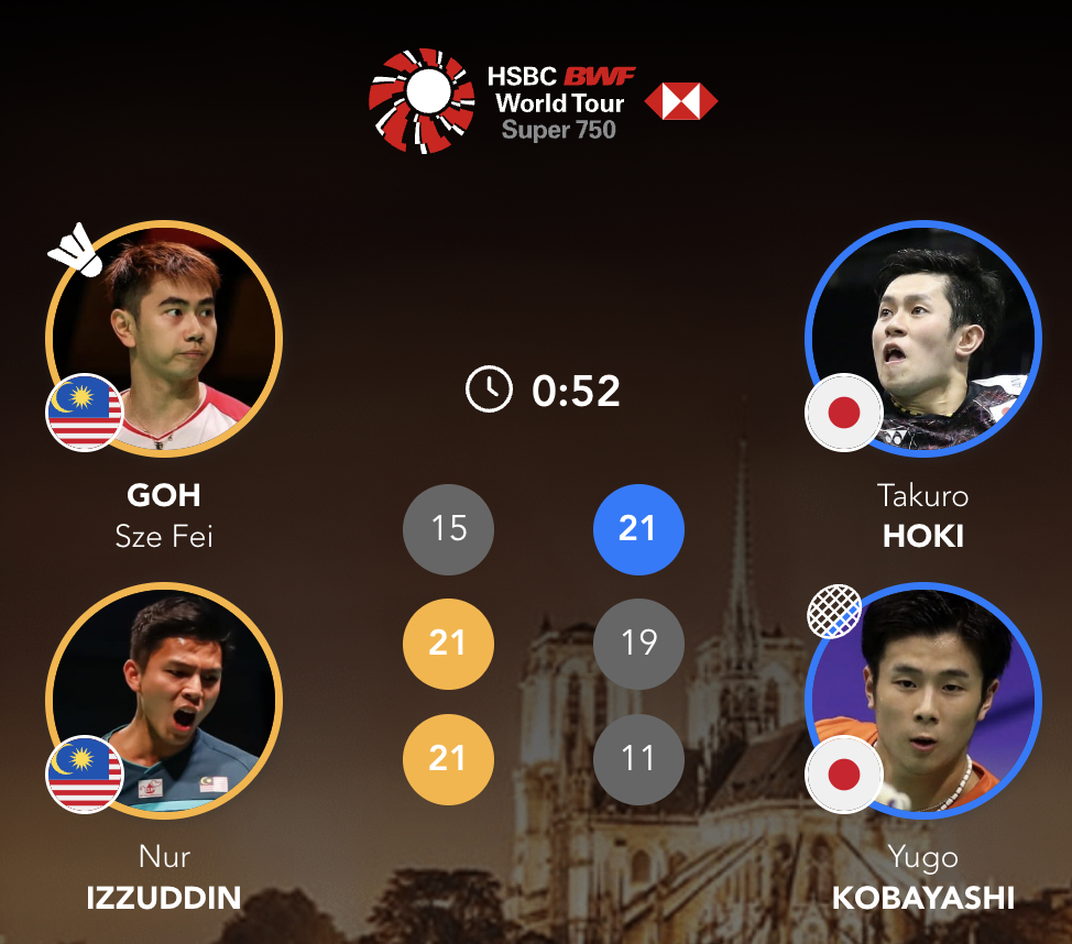吴世飞/伊祖丁🇲🇾 15-21、21-19、21-11 🇯🇵保木卓朗/小