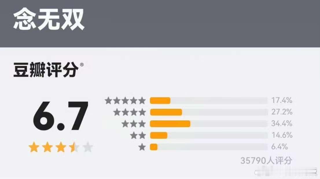 念无双豆瓣6.7念无双豆瓣开分了念无双豆瓣开分了，6.7，[爱慕][爱慕][爱慕