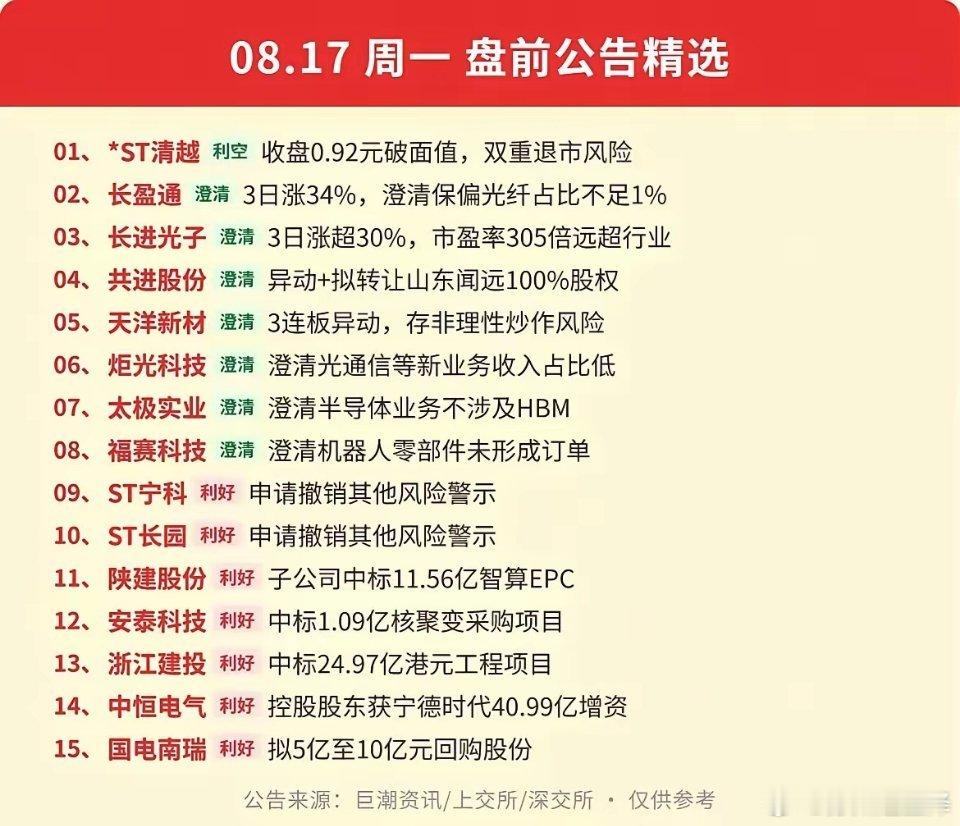 周一盘前公告密集落地！热门妖股集体泼冷水，多条利好藏机会！周末大批量上市公司公告