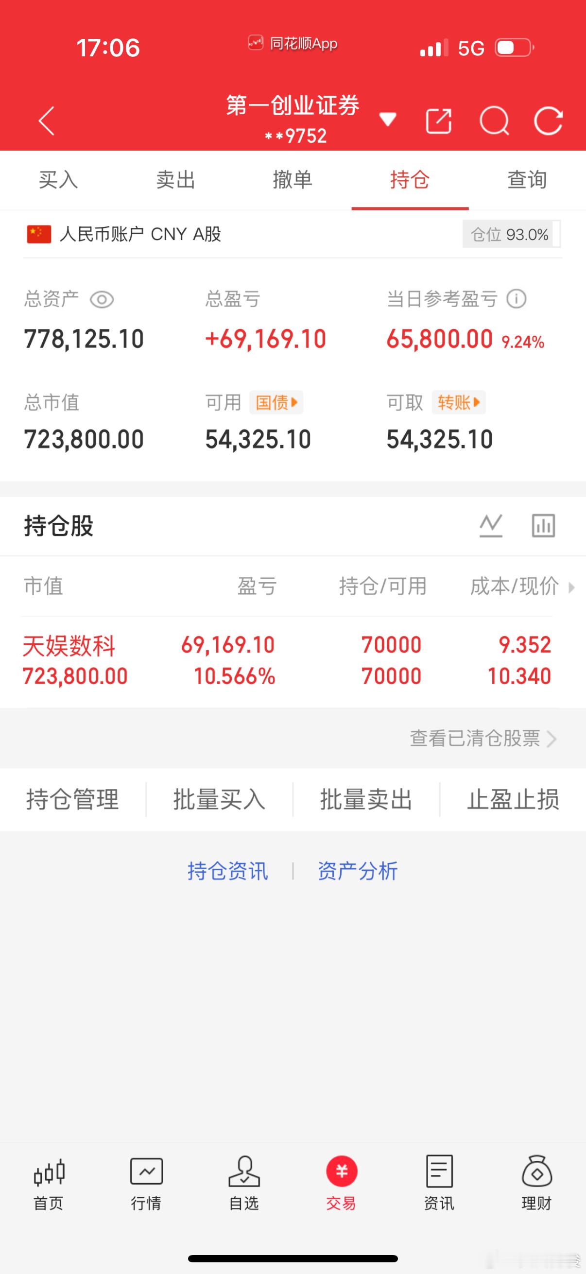 7月2日 收盘 记录全职炒股40万勇闯大A记 第（ 51  ）天！当日参考盈亏: