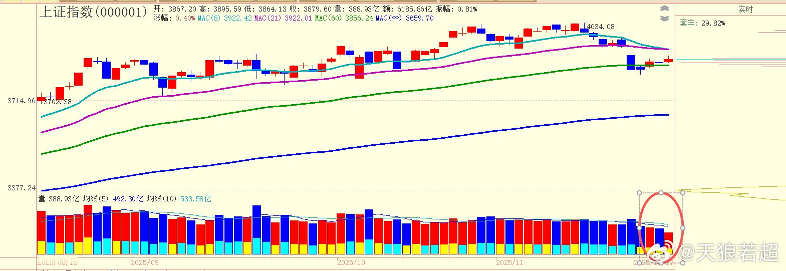 投资者的积极性，还是调动不起来啊 