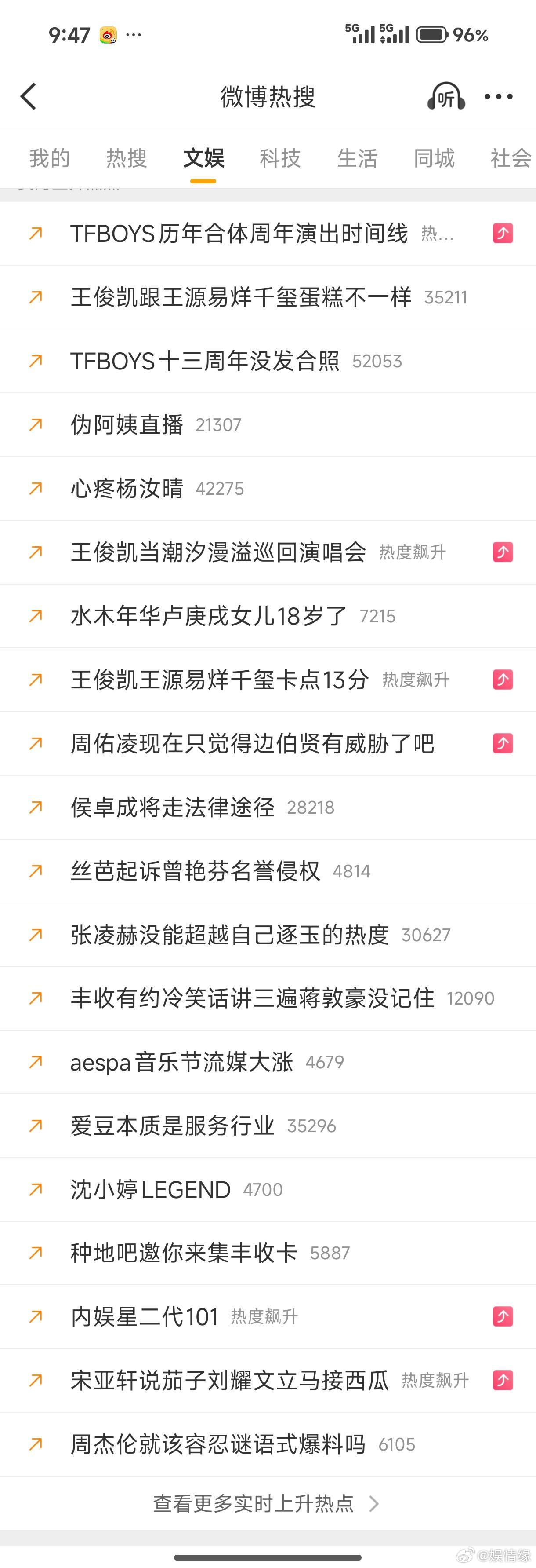 论TFBOYS的影响力回望十三年的发展历程，TFBOYS带来的影响依旧深远，即便
