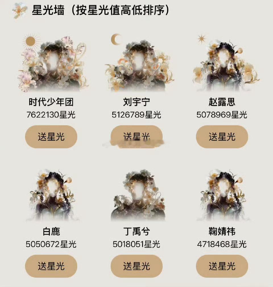 赵露思目前超过了白鹿和鞠婧祎登顶女星第一了 