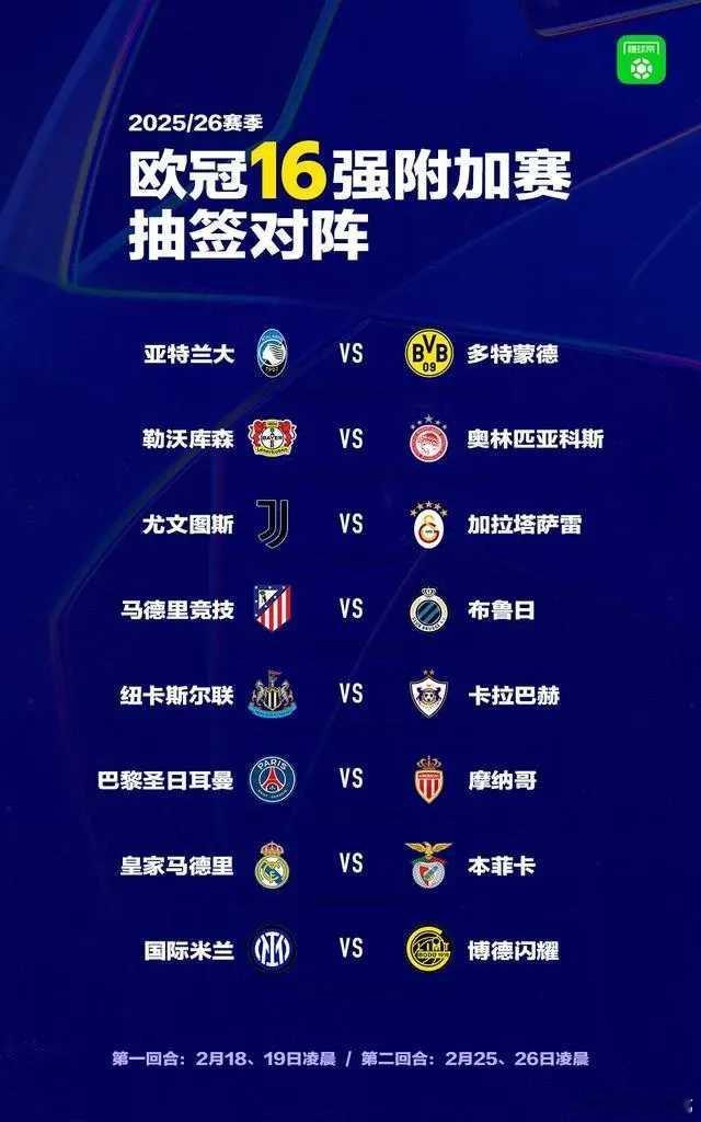 北京时间1月30日，欧冠淘汰赛附加赛抽签仪式在瑞士尼翁的欧足联总部进行，最终皇马