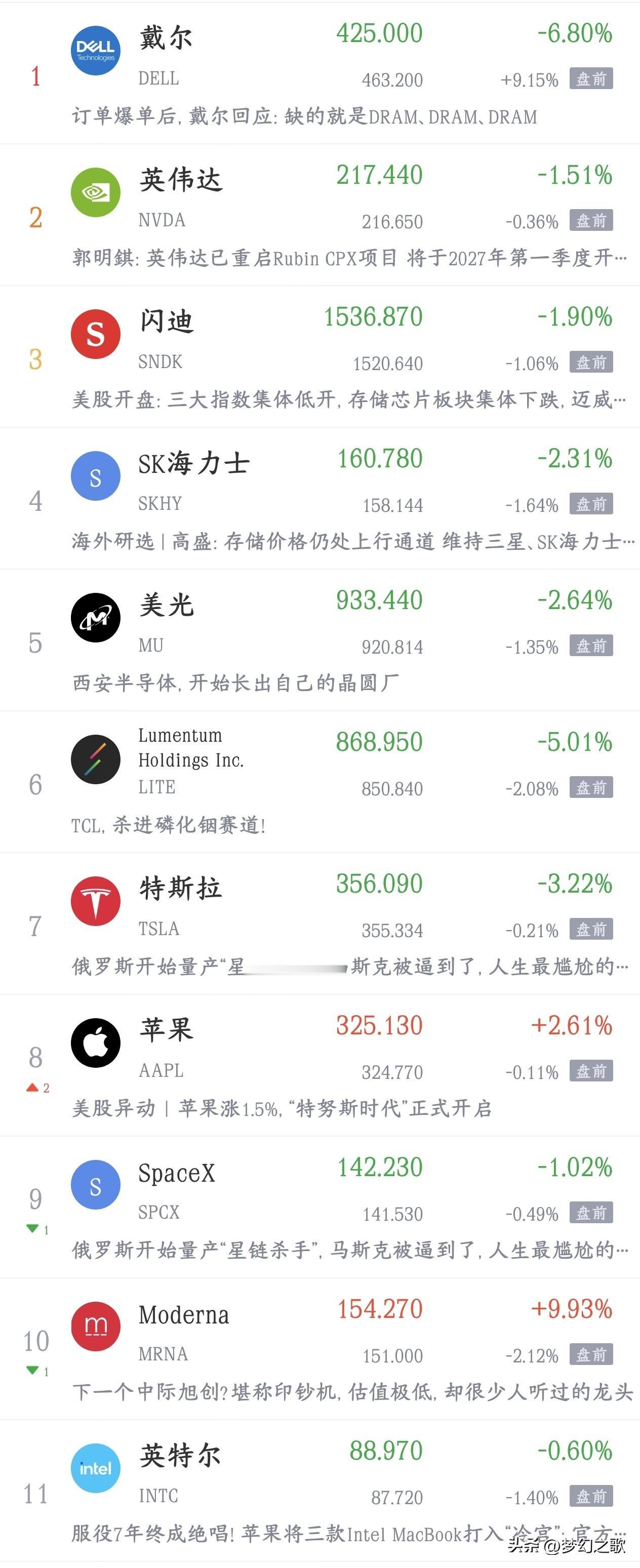 明天股市又要被血洗了，全球市利空还在上升
今天A股暴跌，亚洲股市也在暴跌，主要就