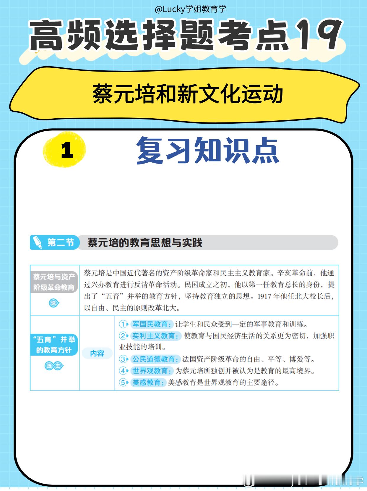 决战考研   2025考研   你好老师  🔥必看高频选择题考点：蔡元培和新文