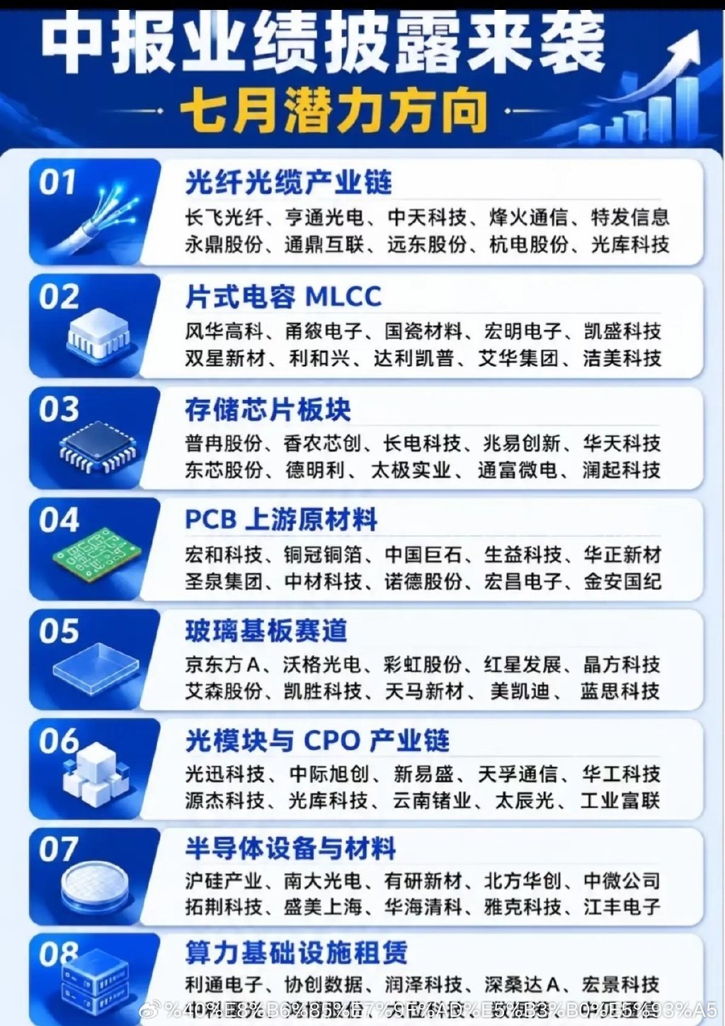 中报大幕正式拉开！八大高景气赛道锁定七月主线六月行情收官，市场博弈逻辑迎来根本性