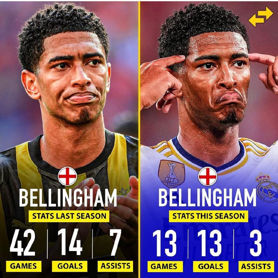 进球和助攻不足以体现贝林厄姆的全面性，以下是他与西甲不同位置球员的数据（wysc