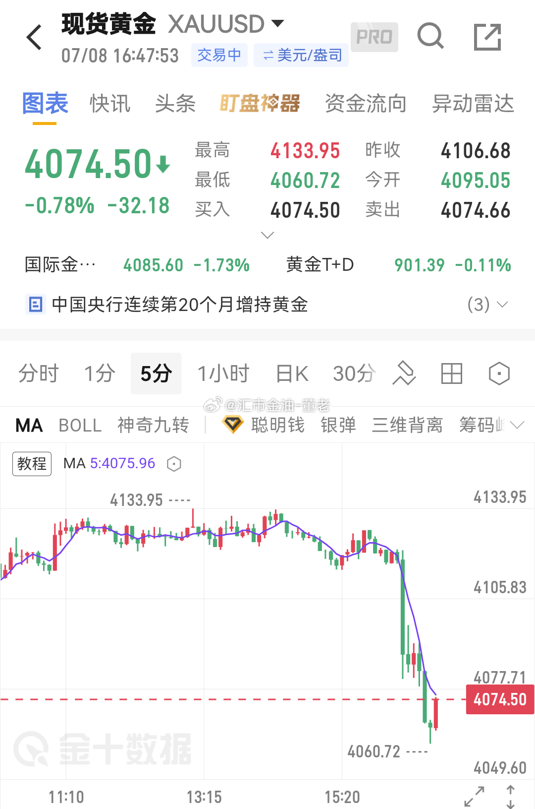 黄金 75 搞定。 