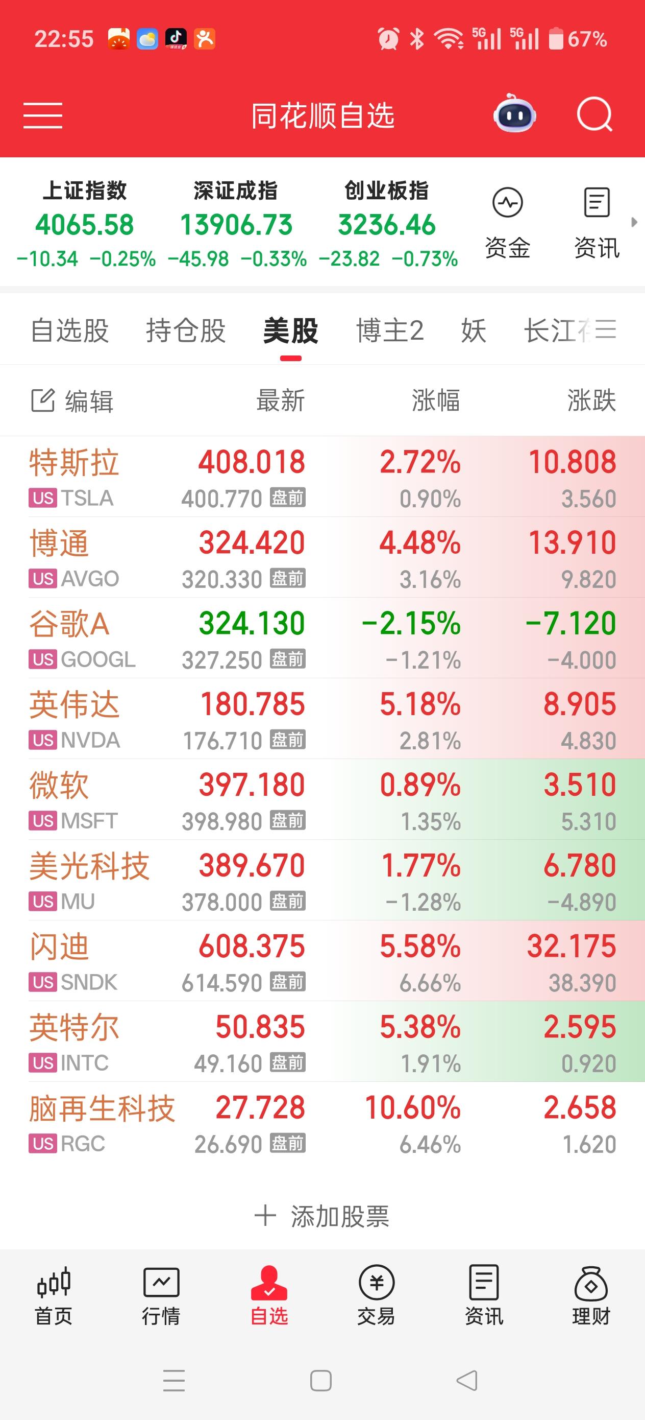 注意看！
好消息！真的好！
晚间美股反弹，涨势很不错。
科技大票全线反弹！
富时