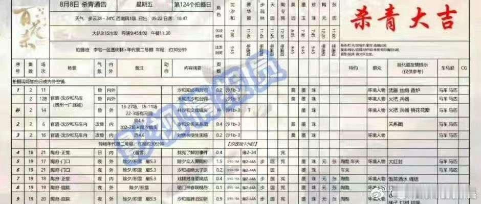 孟子义百花杀杀青进组尚公主孟子义将进组尚公主孟子义将进组尚公主，期待，[亲亲][