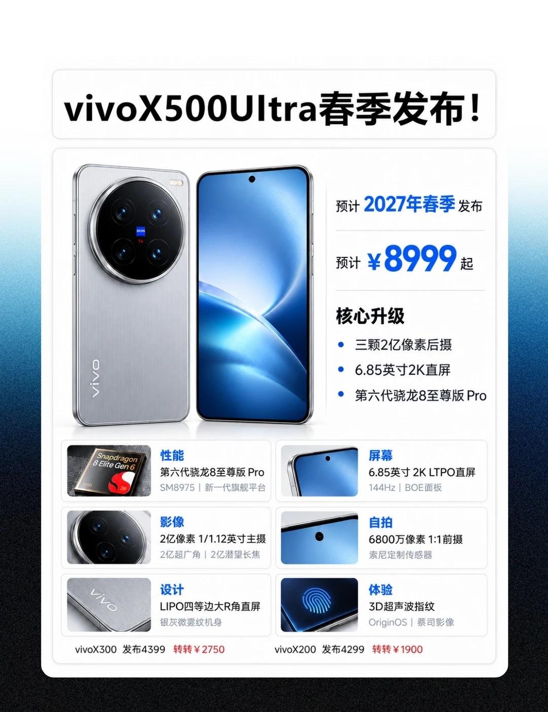 vivo X500 Ultra，8999起能打吗
vivo X500 Ultra