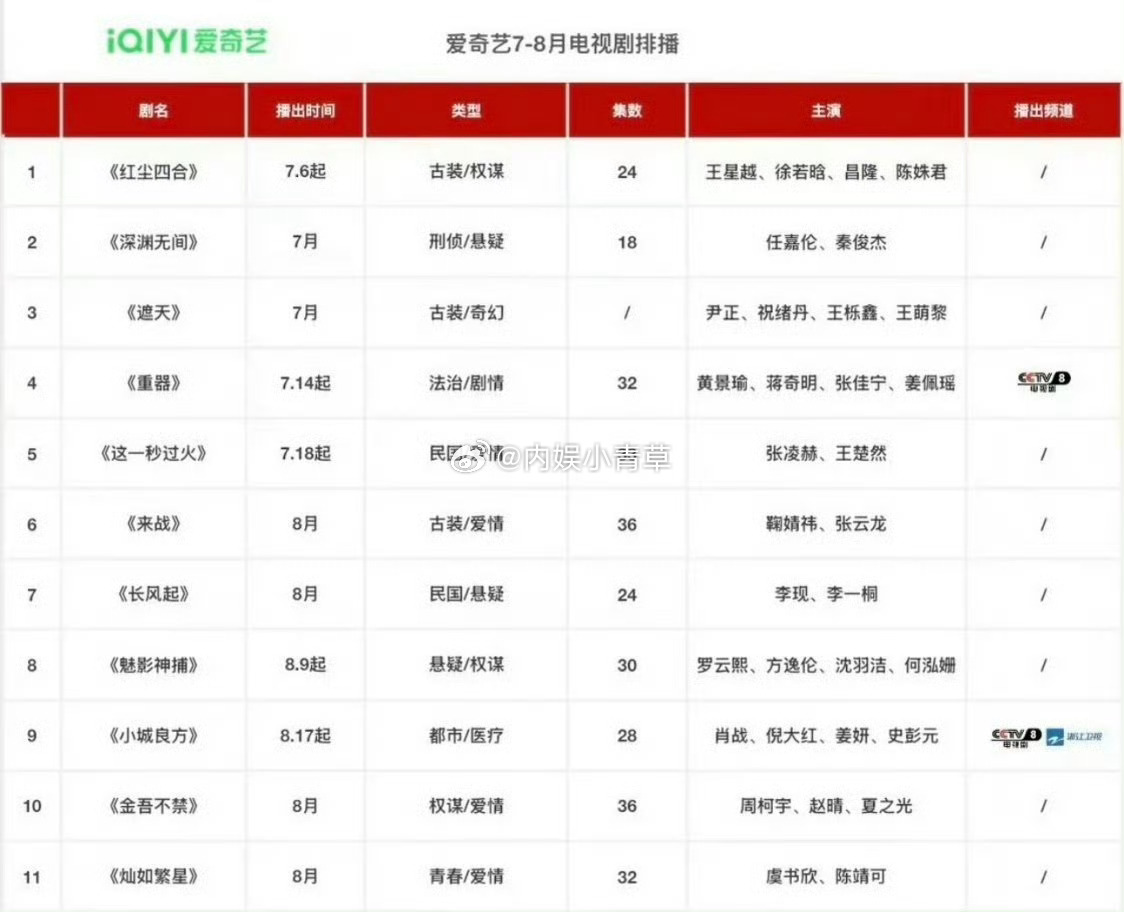 说一下🍑排播【6月】迷雾-《昨夜将至》6月上旬，独播《问心2》6月中旬，非独《
