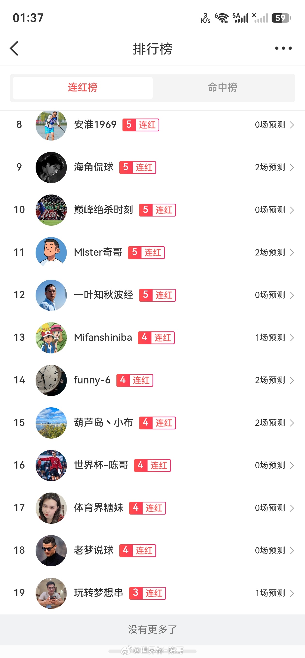 上个小榜，还是垫底，今晚冲榜一了兄弟们
