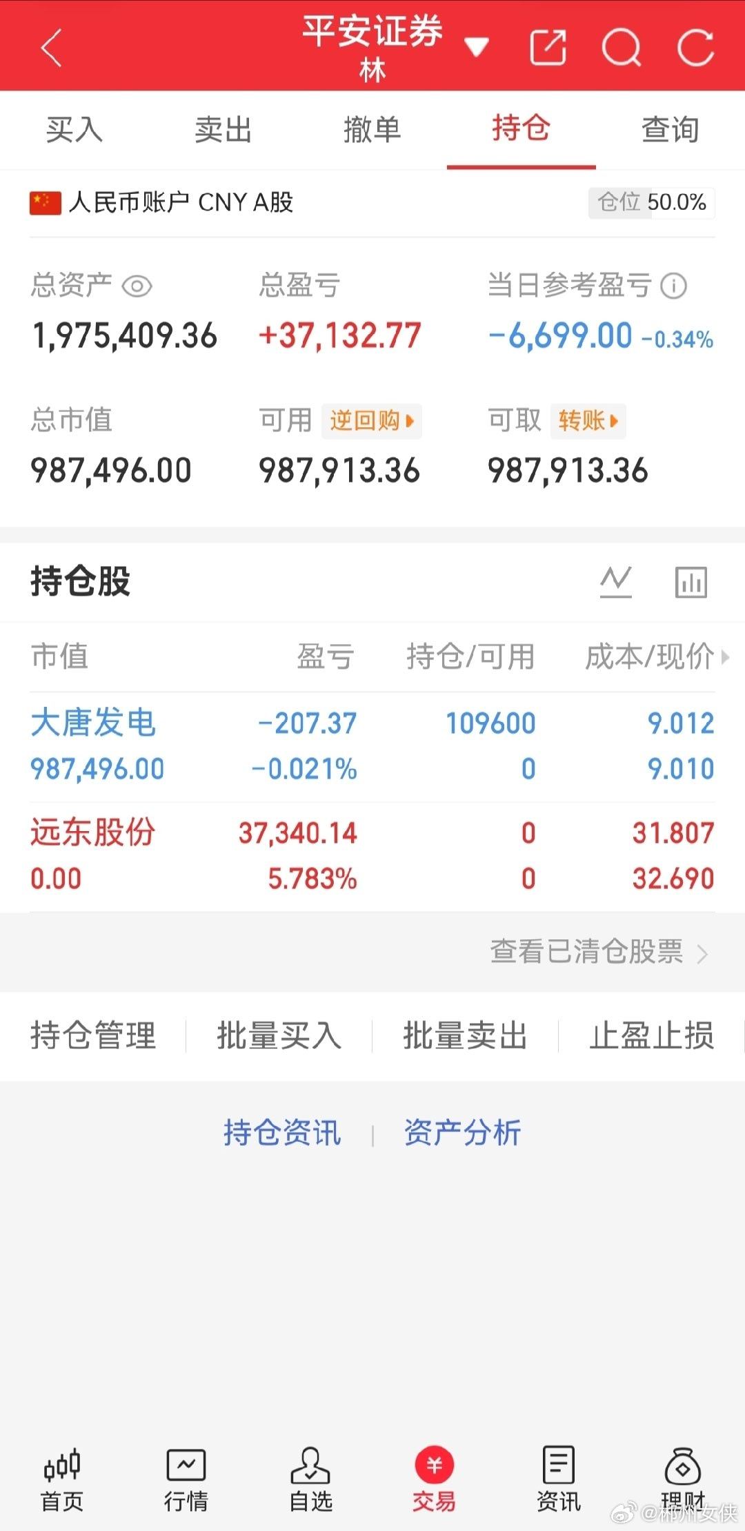 女侠50本金实盘操作，记录翻倍之旅！今日买入；大唐发电今日卖出；远东股份继续持有