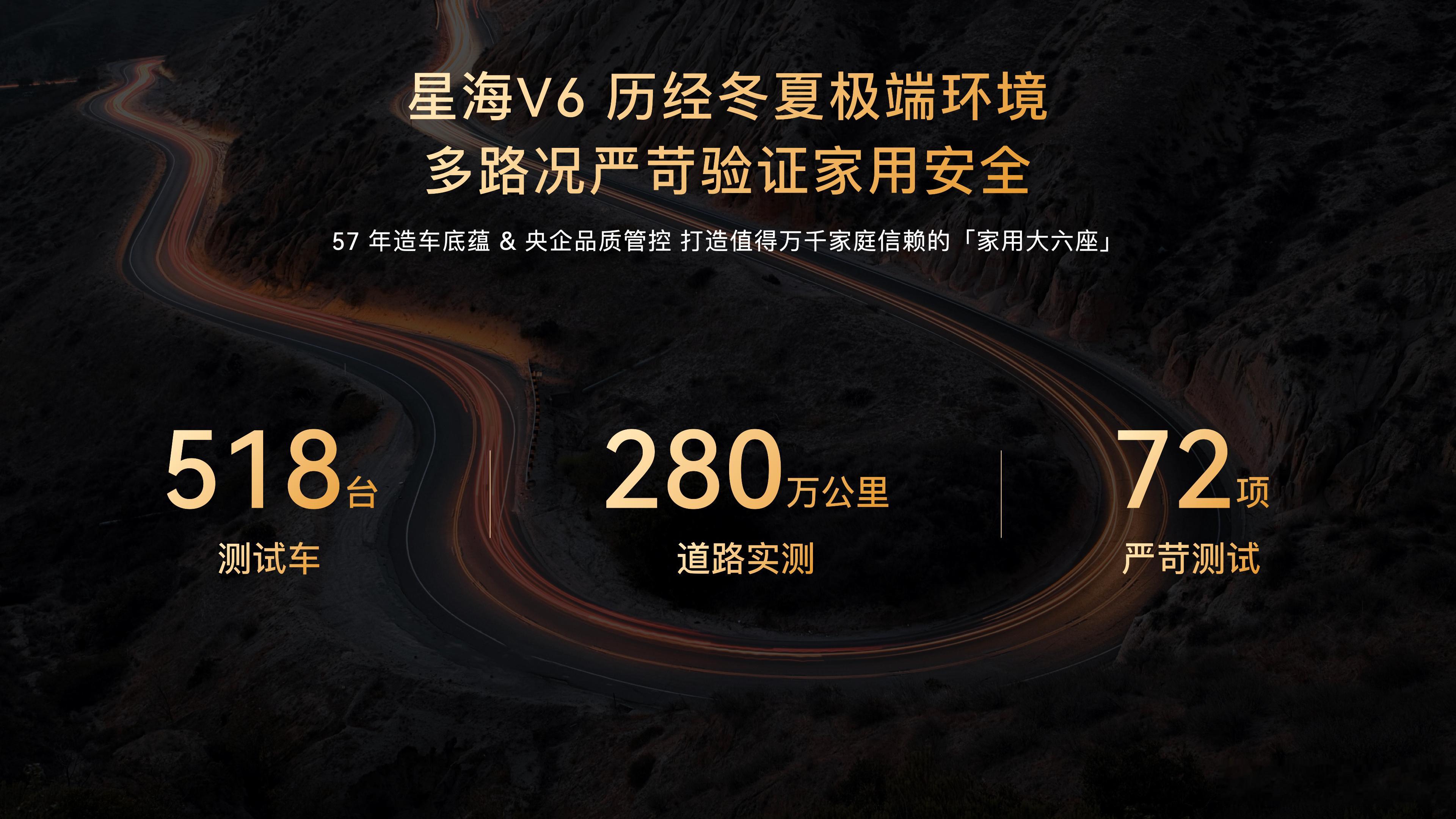 东风风行星海V6上市了，起步价打到了9.99万，全系标配华为乾崑智驾ADS SE