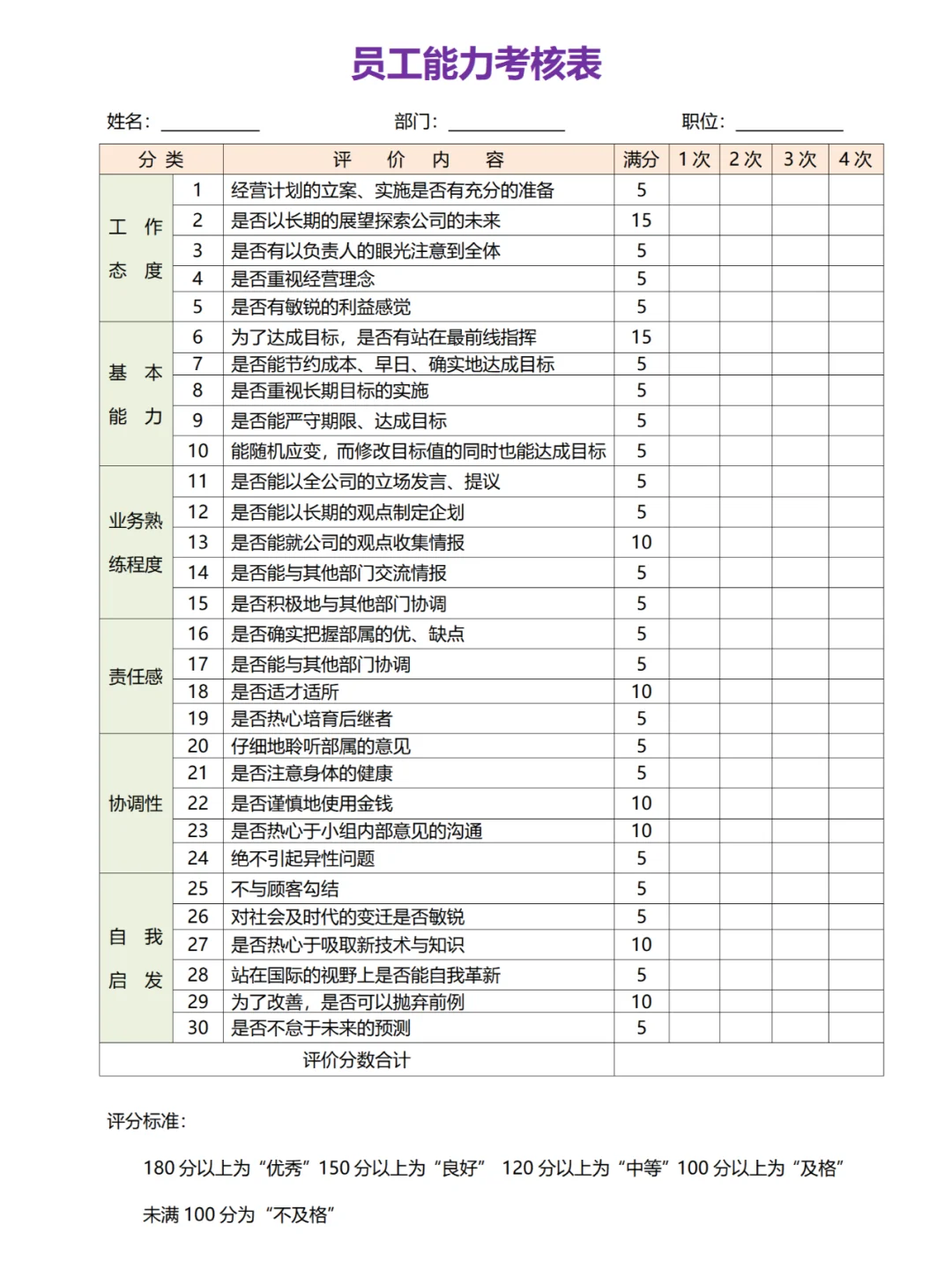 员工能力考核表