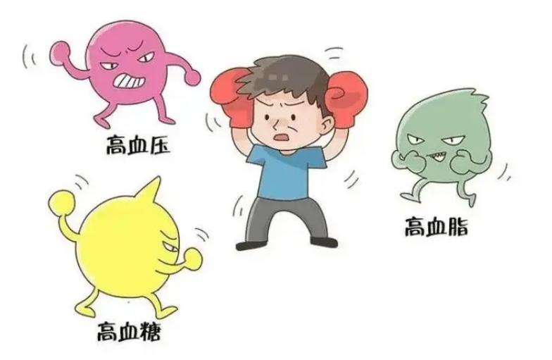 中医送你一方，帮你轻松降三高
 
1、血压高——调肝
表现：发脾气就会头晕耳鸣，