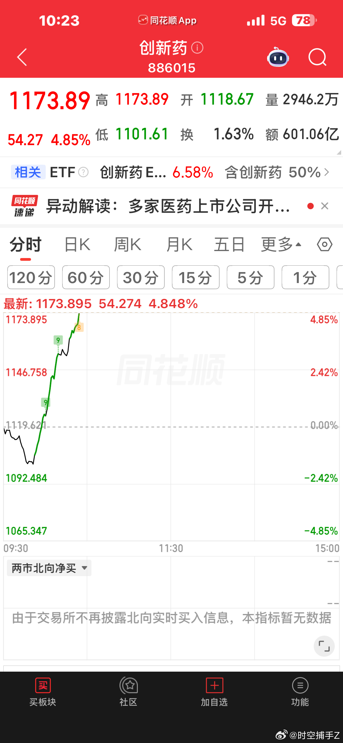 创新药今天太猛了 