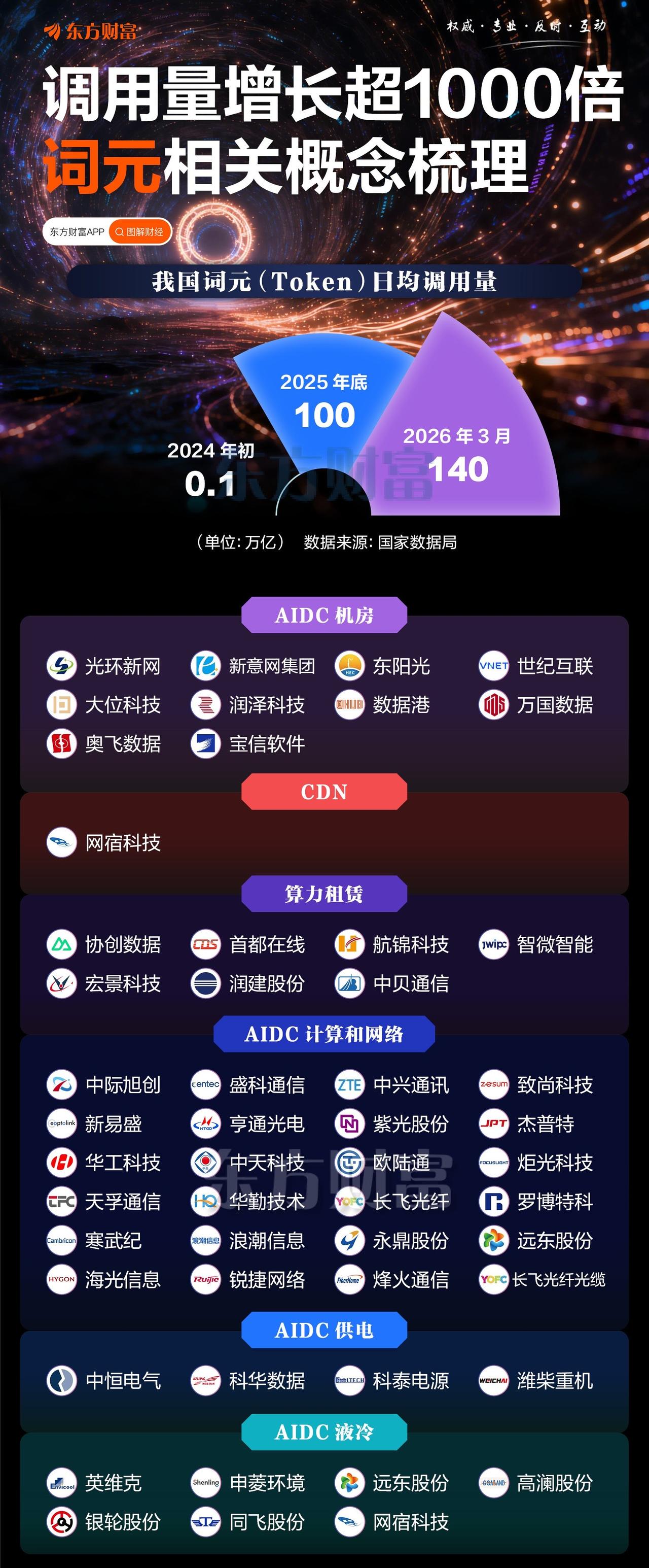 调用量增长超1000倍词元相关概念梳理