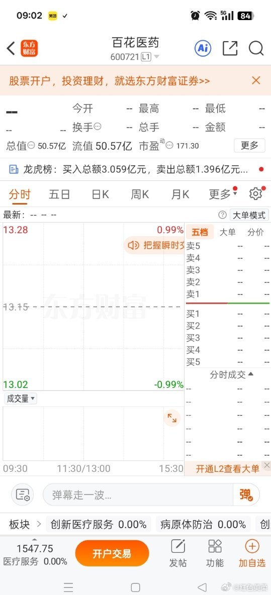 今天A股尾盘跳水之后，市场上的利空声音一下就多了起来。很多人都在问，周三会不会大