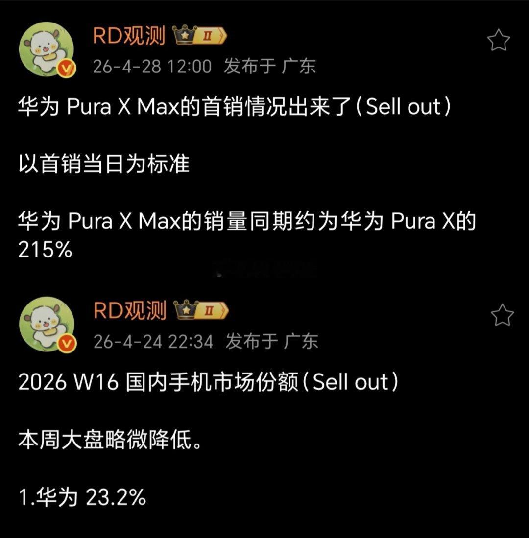 华为Pura X Max卖爆了，华为目前国内份额接近25%国内每卖出去四台手机，
