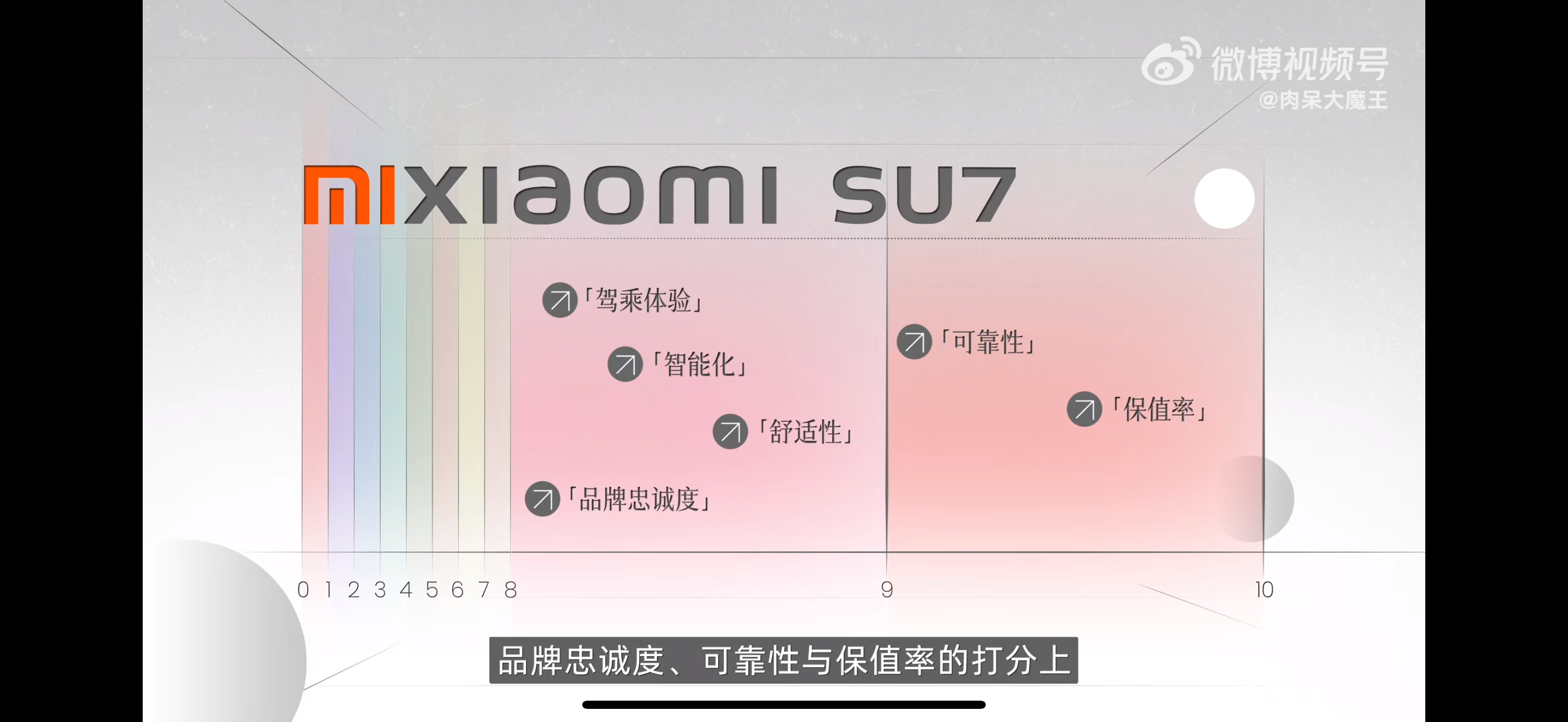 400位小米SU7车主调研报告 看完这期400位小米SU7车主对小米SU7的重构
