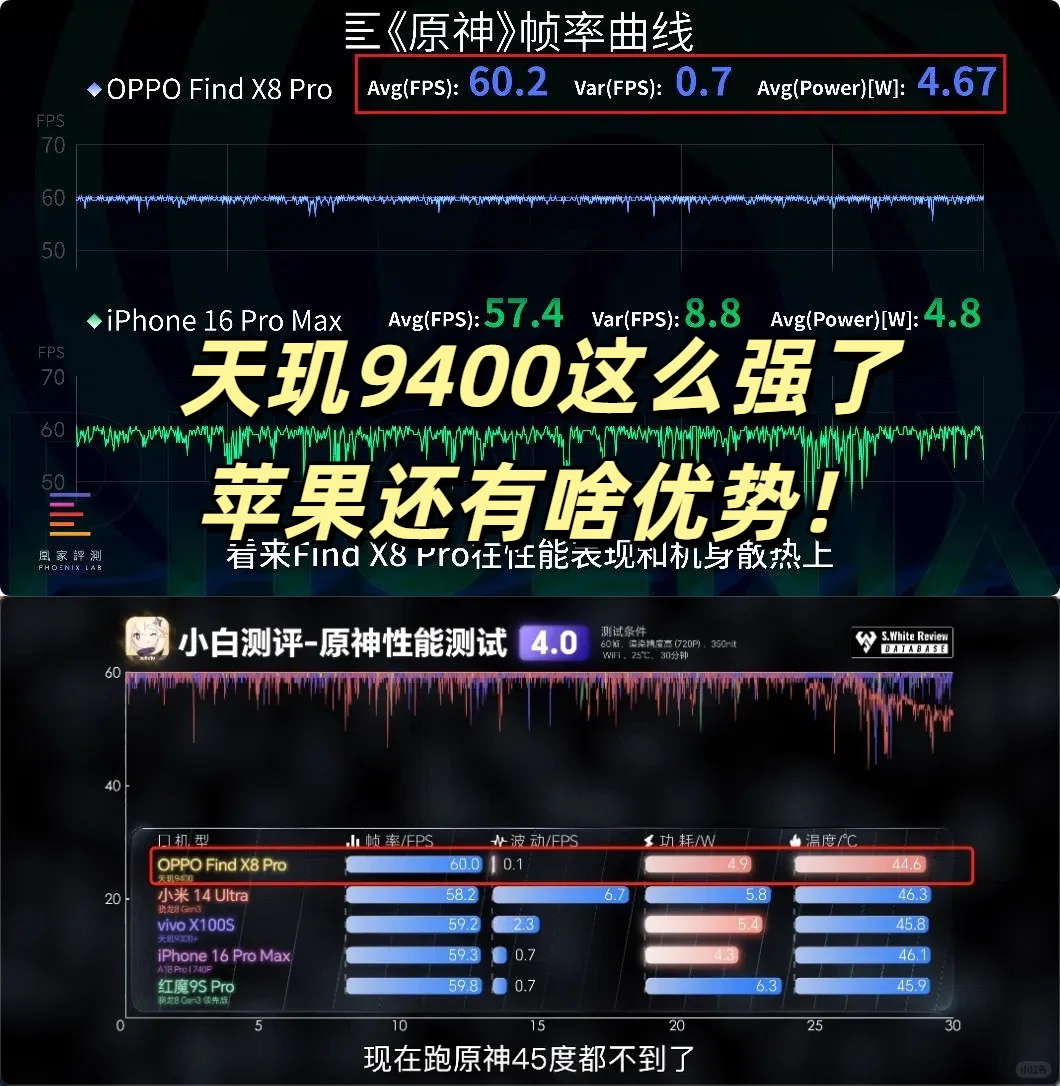 不是吧，天玑9400这么强了！