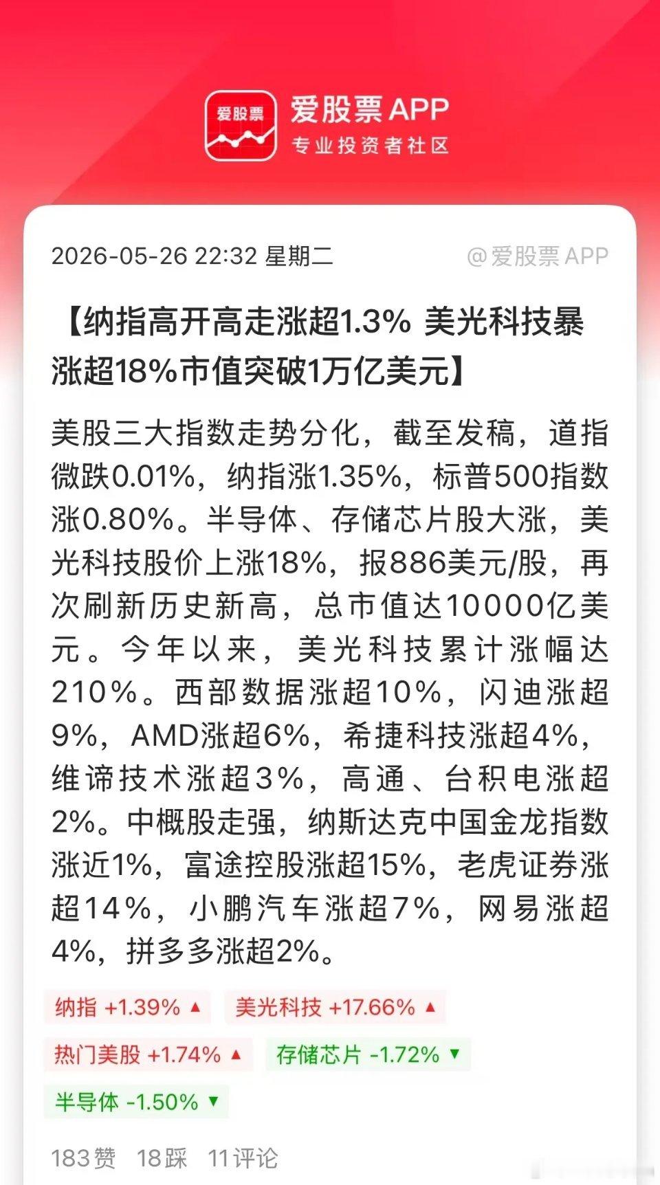 今晚美股存储巨头疯了，美光科技暴涨18%，市值突破1万亿美元！消息面，瑞银大幅上