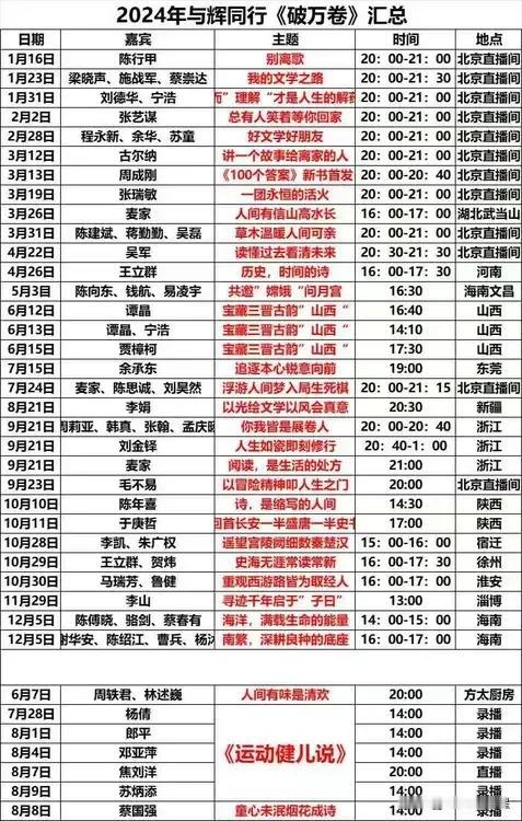 2024年董老师从1月16日至12月5日一共37场访谈，访谈了52位嘉宾，其中有