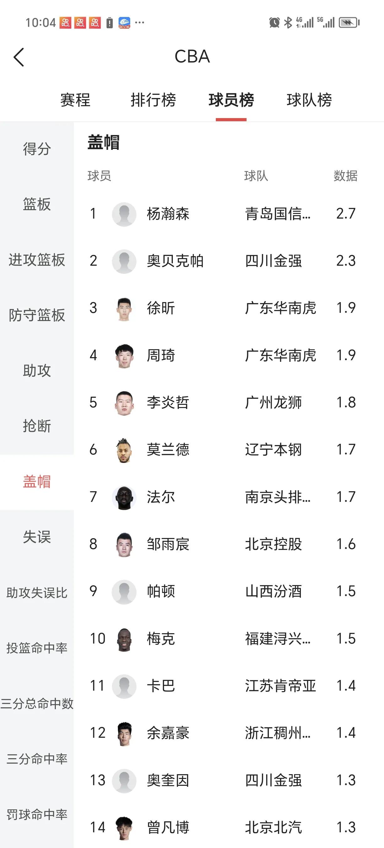 未来五年中国男篮大名单：周琦、杨瀚森、王哲林、胡金秋、赵嘉仁、赵嘉仪、阿布都、齐