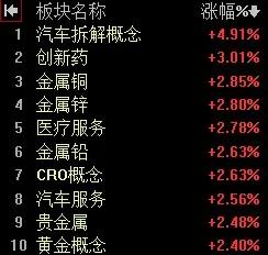【3月14日午评：早盘权重再度活跃 指数继续震荡 午后大盘会有小幅回升 指数有望
