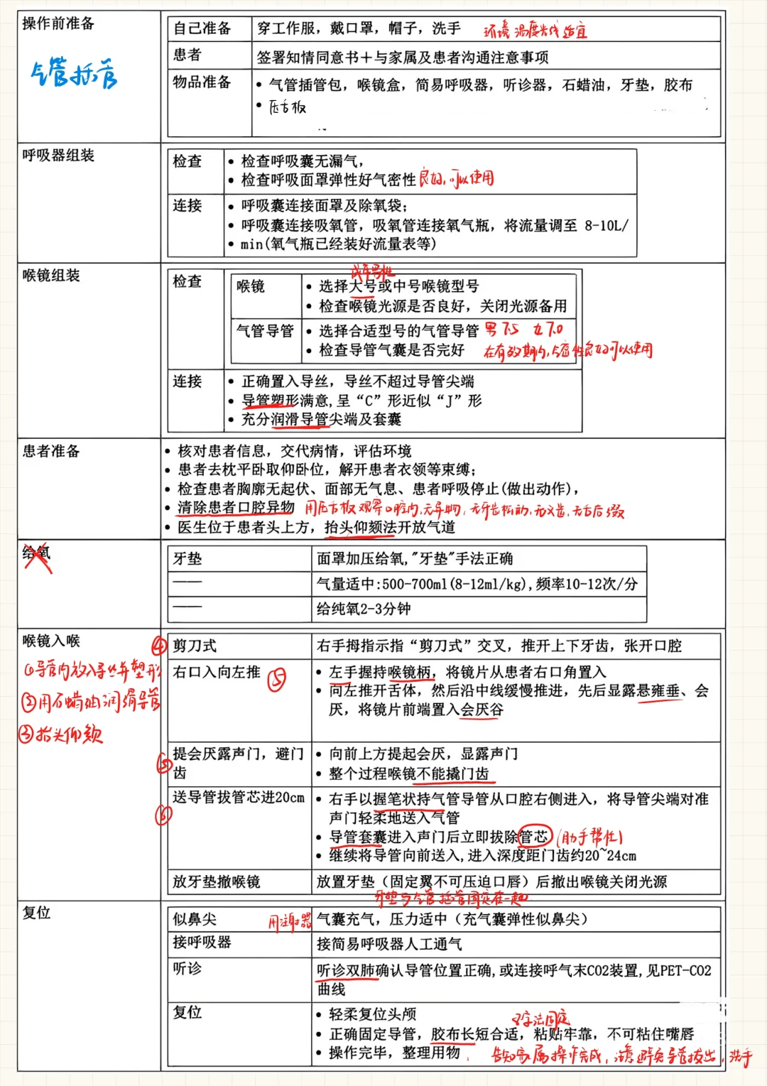 临床技能（12）-气管插管