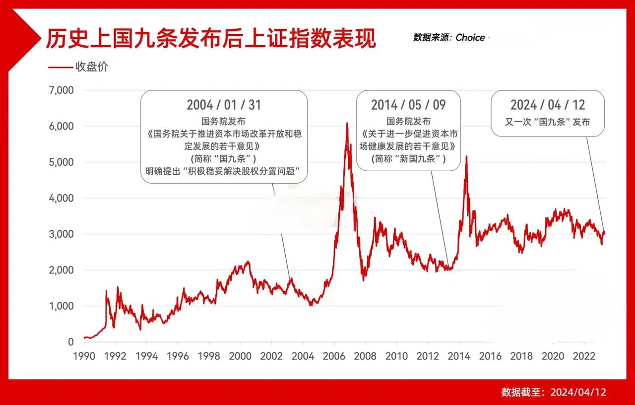 当政策偶尔提到一件事的时候可以不放在心上。但当政策反复强调一件事的时候。就说明他
