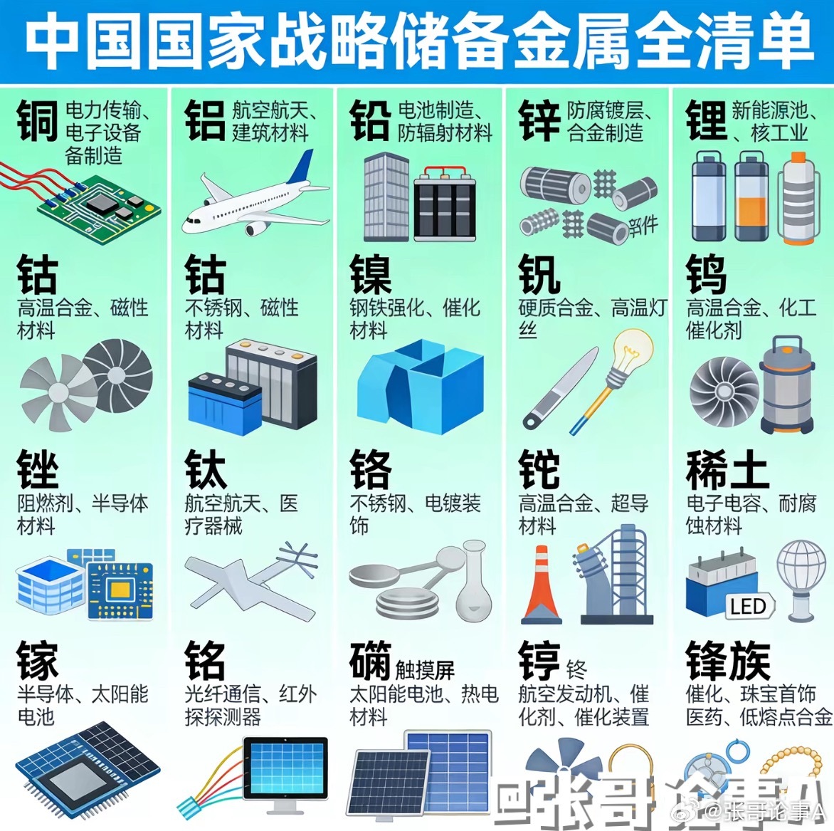铜板块全产业链细分整理：一、铜矿资源端1 、紫金矿业：国内铜矿储量、矿产铜产量双