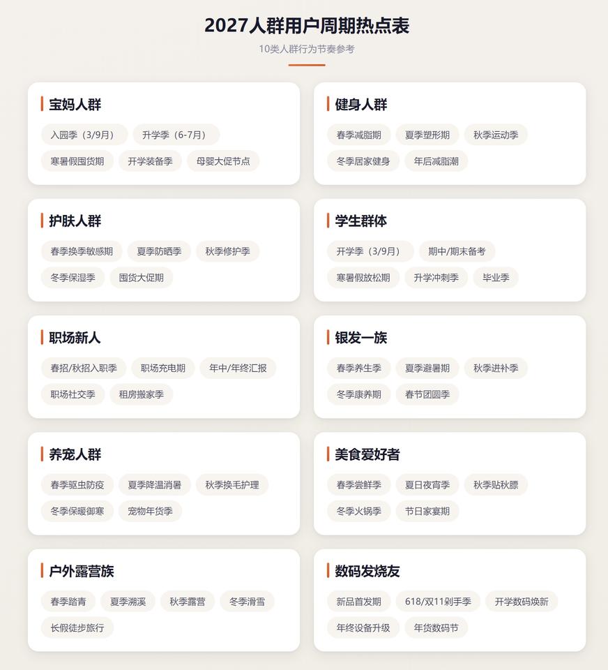 分享3个日历：2027年全年热点与选题设计

打造个人IP，最难的是什么？

很