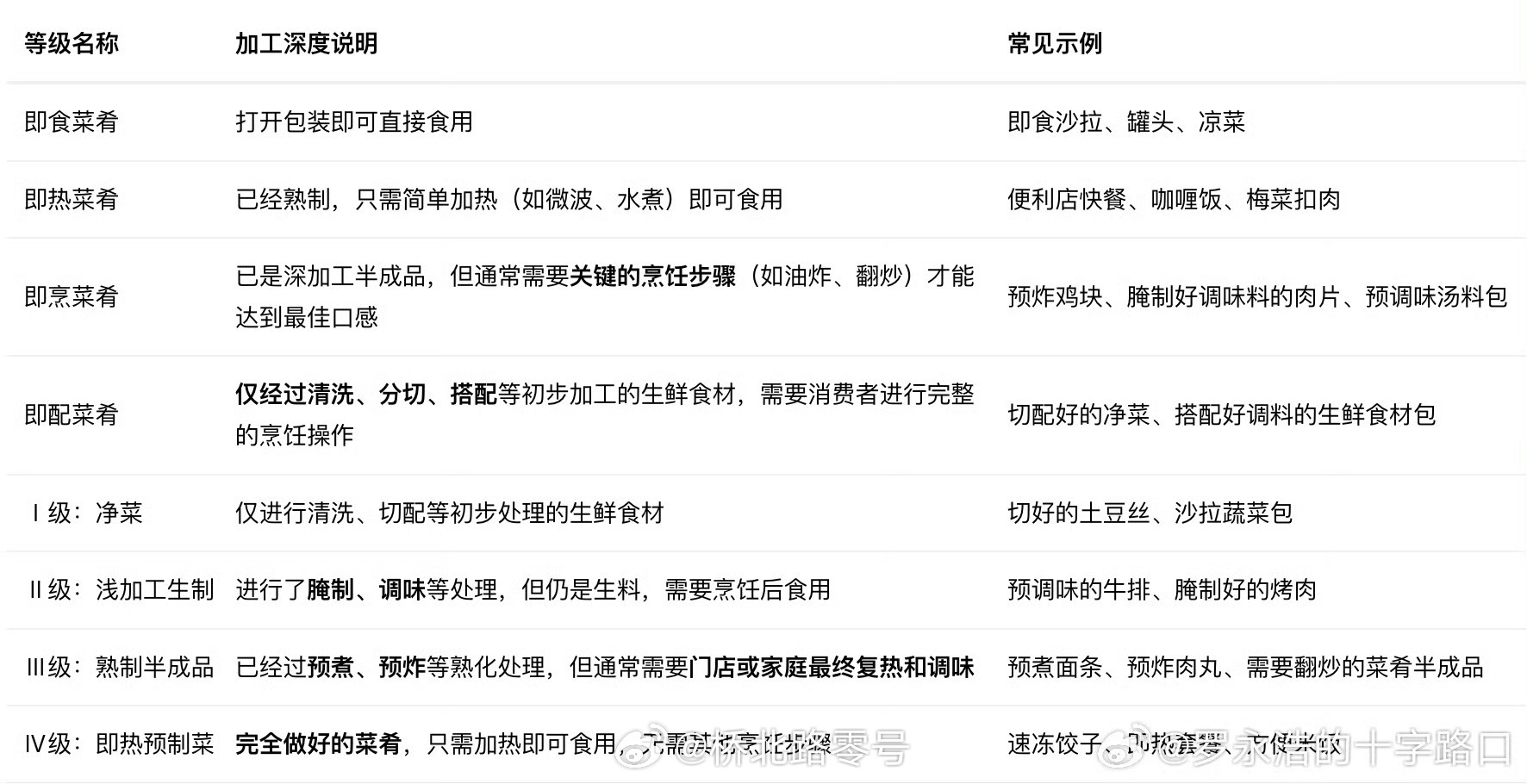 【罗永浩发文再谈预制菜】时隔4天罗永浩再发文 9月20日，罗永浩最新发文：“用预