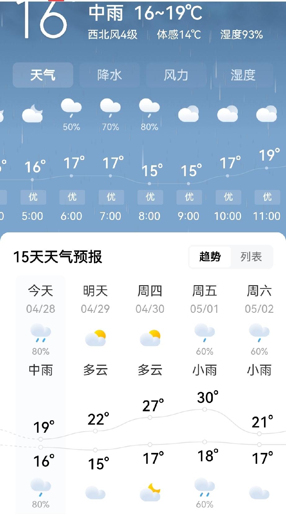 重庆这两天的雨，有点不听照呼了哦！从昨天中午，到今天中午，都在下雨，而且还不小时