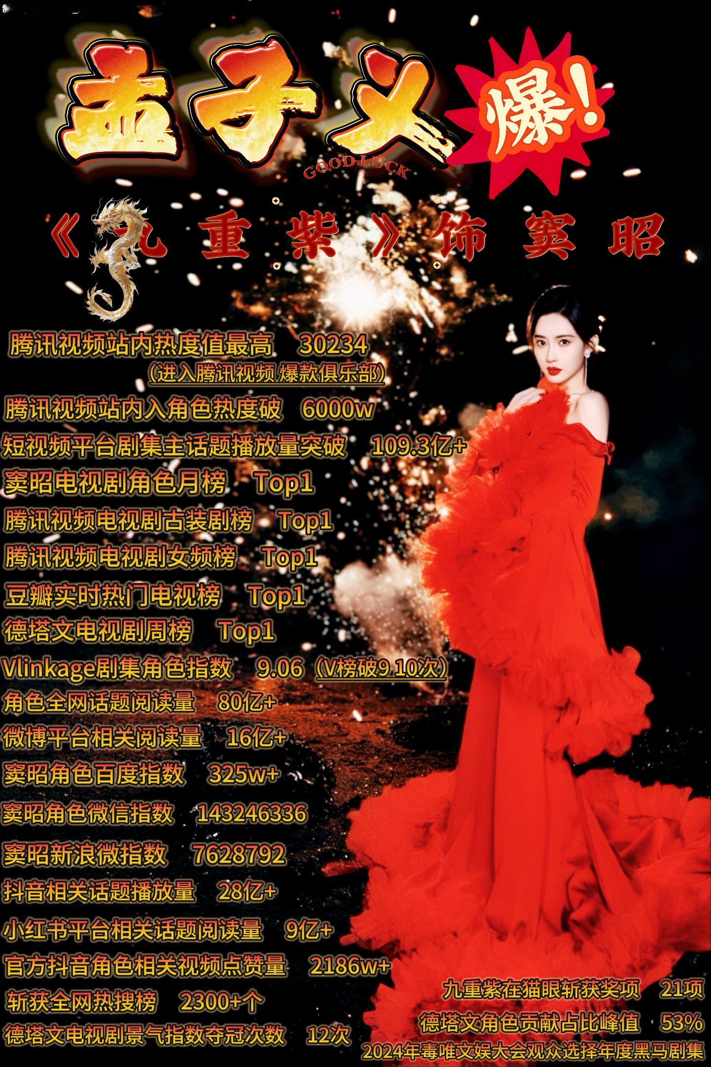 九重紫花开漫野🌸窦昭在这个冬天见过最璀璨的烟花🎆期待演员孟子义更多角色[心]